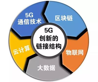 科技賦能，創新引領 新疆日報社與新疆電信共建5G-區塊鏈融媒體實驗室