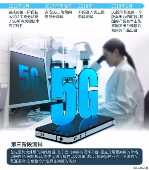 三大運營商被約談，套餐轉換限制將放寬，5G新品發(fā)布日程已明確